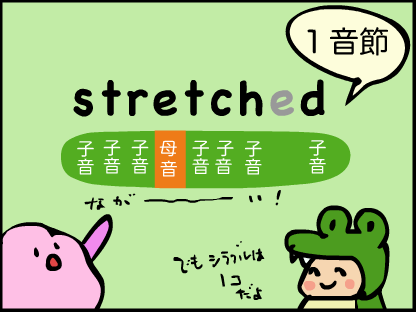 stretchedは９個アルファベットが並ぶけど、１音節