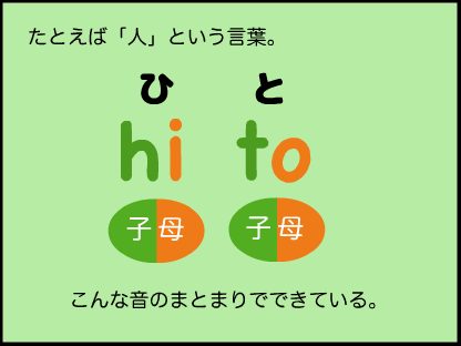 例えば、人、という音はhi （子音＋母音）、to（子音＋母音）になってるね