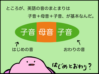 英語のシラブル（音節）は、子音＋母音＋子音が基本