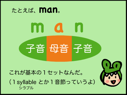 例えば、man は、子音＋母音＋子音というシラブル（音節）でできてるよ