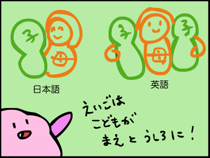 英語のシラブル（音節）は子音が母音の前後にあるパターンが多いよ