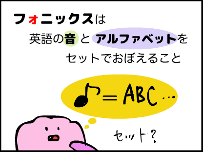 音とアルファベットのセット